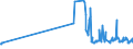 KN 07095910 /Exporte /Einheit = Preise (Euro/Tonne) /Partnerland: Katar /Meldeland: Eur27_2020 /07095910:Pfifferlinge [eierschwämme], Frisch Oder Gekühlt