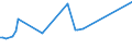 KN 07095910 /Exporte /Einheit = Preise (Euro/Tonne) /Partnerland: Oman /Meldeland: Eur27_2020 /07095910:Pfifferlinge [eierschwämme], Frisch Oder Gekühlt