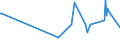 KN 07095910 /Exporte /Einheit = Preise (Euro/Tonne) /Partnerland: Thailand /Meldeland: Eur27_2020 /07095910:Pfifferlinge [eierschwämme], Frisch Oder Gekühlt