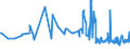 KN 07095930 /Exporte /Einheit = Preise (Euro/Tonne) /Partnerland: Schweden /Meldeland: Eur27_2020 /07095930:Steinpilze, Frisch Oder Gekühlt