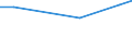 KN 07095930 /Exporte /Einheit = Preise (Euro/Tonne) /Partnerland: Marokko /Meldeland: Eur28 /07095930:Steinpilze, Frisch Oder Gekühlt