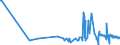 KN 07095930 /Exporte /Einheit = Preise (Euro/Tonne) /Partnerland: Arabische Emirate /Meldeland: Eur27_2020 /07095930:Steinpilze, Frisch Oder Gekühlt