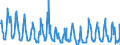 KN 07095950 /Exporte /Einheit = Preise (Euro/Tonne) /Partnerland: Deutschland /Meldeland: Eur27_2020 /07095950:Trüffeln, Frisch Oder Gekühlt