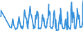 KN 07095950 /Exporte /Einheit = Preise (Euro/Tonne) /Partnerland: Luxemburg /Meldeland: Eur27_2020 /07095950:Trüffeln, Frisch Oder Gekühlt