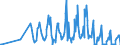 KN 07095950 /Exporte /Einheit = Preise (Euro/Tonne) /Partnerland: Schweden /Meldeland: Eur27_2020 /07095950:Trüffeln, Frisch Oder Gekühlt