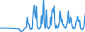 KN 07095950 /Exporte /Einheit = Preise (Euro/Tonne) /Partnerland: Finnland /Meldeland: Eur27_2020 /07095950:Trüffeln, Frisch Oder Gekühlt