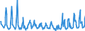 KN 07095950 /Exporte /Einheit = Preise (Euro/Tonne) /Partnerland: Oesterreich /Meldeland: Eur27_2020 /07095950:Trüffeln, Frisch Oder Gekühlt