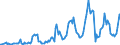 KN 07095950 /Exporte /Einheit = Preise (Euro/Tonne) /Partnerland: Estland /Meldeland: Eur27_2020 /07095950:Trüffeln, Frisch Oder Gekühlt