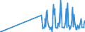 KN 07095950 /Exporte /Einheit = Preise (Euro/Tonne) /Partnerland: Litauen /Meldeland: Eur27_2020 /07095950:Trüffeln, Frisch Oder Gekühlt