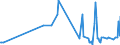 KN 07095950 /Exporte /Einheit = Preise (Euro/Tonne) /Partnerland: Ukraine /Meldeland: Eur27_2020 /07095950:Trüffeln, Frisch Oder Gekühlt