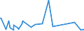 KN 07095950 /Exporte /Einheit = Preise (Euro/Tonne) /Partnerland: Russland /Meldeland: Eur27_2020 /07095950:Trüffeln, Frisch Oder Gekühlt