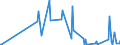 KN 07095950 /Exporte /Einheit = Preise (Euro/Tonne) /Partnerland: Elfenbeink. /Meldeland: Eur27_2020 /07095950:Trüffeln, Frisch Oder Gekühlt