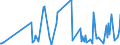 KN 07095950 /Exporte /Einheit = Preise (Euro/Tonne) /Partnerland: Suedafrika /Meldeland: Eur27_2020 /07095950:Trüffeln, Frisch Oder Gekühlt