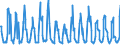 KN 07095950 /Exporte /Einheit = Preise (Euro/Tonne) /Partnerland: Usa /Meldeland: Eur27_2020 /07095950:Trüffeln, Frisch Oder Gekühlt