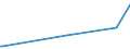 KN 07095950 /Exporte /Einheit = Preise (Euro/Tonne) /Partnerland: Groenland /Meldeland: Europäische Union /07095950:Trüffeln, Frisch Oder Gekühlt