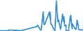 KN 07095950 /Exporte /Einheit = Preise (Euro/Tonne) /Partnerland: Brasilien /Meldeland: Eur27_2020 /07095950:Trüffeln, Frisch Oder Gekühlt