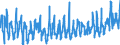 CN 07096010 /Exports /Unit = Prices (Euro/ton) /Partner: Poland /Reporter: Eur27_2020 /07096010:Fresh or Chilled Sweet Peppers