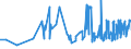 CN 07096091 /Exports /Unit = Prices (Euro/ton) /Partner: Slovakia /Reporter: Eur27_2020 /07096091:Fresh or Chilled Fruits of Genus Capsicum for Industrial Manufacture of Capsicin or Capsicum Oleoresin Dyes