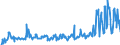 KN 07099100 /Exporte /Einheit = Preise (Euro/Tonne) /Partnerland: Daenemark /Meldeland: Eur27_2020 /07099100:Artischocken, Frisch Oder Gekühlt