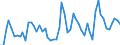 KN 07099100 /Exporte /Einheit = Preise (Euro/Tonne) /Partnerland: Ver.koenigreich(Ohne Nordirland) /Meldeland: Eur27_2020 /07099100:Artischocken, Frisch Oder Gekühlt