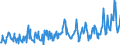 KN 07099100 /Exporte /Einheit = Preise (Euro/Tonne) /Partnerland: Belgien /Meldeland: Eur27_2020 /07099100:Artischocken, Frisch Oder Gekühlt