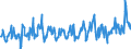 KN 07099100 /Exporte /Einheit = Preise (Euro/Tonne) /Partnerland: Luxemburg /Meldeland: Eur27_2020 /07099100:Artischocken, Frisch Oder Gekühlt