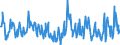 KN 07099100 /Exporte /Einheit = Preise (Euro/Tonne) /Partnerland: Norwegen /Meldeland: Eur27_2020 /07099100:Artischocken, Frisch Oder Gekühlt