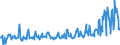 KN 07099100 /Exporte /Einheit = Preise (Euro/Tonne) /Partnerland: Schweden /Meldeland: Eur27_2020 /07099100:Artischocken, Frisch Oder Gekühlt