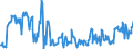 KN 07099100 /Exporte /Einheit = Preise (Euro/Tonne) /Partnerland: Estland /Meldeland: Eur27_2020 /07099100:Artischocken, Frisch Oder Gekühlt