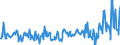 KN 07099100 /Exporte /Einheit = Preise (Euro/Tonne) /Partnerland: Polen /Meldeland: Eur27_2020 /07099100:Artischocken, Frisch Oder Gekühlt