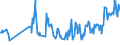 KN 07099100 /Exporte /Einheit = Preise (Euro/Tonne) /Partnerland: Moldau /Meldeland: Eur27_2020 /07099100:Artischocken, Frisch Oder Gekühlt