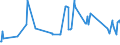 KN 07099100 /Exporte /Einheit = Preise (Euro/Tonne) /Partnerland: Georgien /Meldeland: Eur27_2020 /07099100:Artischocken, Frisch Oder Gekühlt