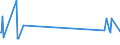 KN 07099100 /Exporte /Einheit = Preise (Euro/Tonne) /Partnerland: Armenien /Meldeland: Eur27_2020 /07099100:Artischocken, Frisch Oder Gekühlt