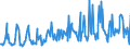 KN 07099100 /Exporte /Einheit = Preise (Euro/Tonne) /Partnerland: Slowenien /Meldeland: Eur27_2020 /07099100:Artischocken, Frisch Oder Gekühlt