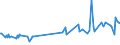 KN 07099100 /Exporte /Einheit = Preise (Euro/Tonne) /Partnerland: Sint Maarten (Niederlaendischen Teil) /Meldeland: Eur27_2020 /07099100:Artischocken, Frisch Oder Gekühlt