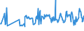 KN 07099100 /Exporte /Einheit = Preise (Euro/Tonne) /Partnerland: Zypern /Meldeland: Eur27_2020 /07099100:Artischocken, Frisch Oder Gekühlt