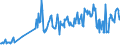 KN 07099100 /Exporte /Einheit = Preise (Euro/Tonne) /Partnerland: Saudi-arab. /Meldeland: Eur27_2020 /07099100:Artischocken, Frisch Oder Gekühlt