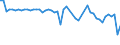 KN 07099210 /Exporte /Einheit = Preise (Euro/Tonne) /Partnerland: Ver.koenigreich(Nordirland) /Meldeland: Eur27_2020 /07099210:Oliven, Frisch Oder GekÃ¼hlt (Ausg. zur Ã–lgewinnung)
