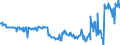 KN 07099210 /Exporte /Einheit = Preise (Euro/Tonne) /Partnerland: Luxemburg /Meldeland: Eur27_2020 /07099210:Oliven, Frisch Oder GekÃ¼hlt (Ausg. zur Ã–lgewinnung)