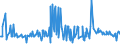 KN 07099210 /Exporte /Einheit = Preise (Euro/Tonne) /Partnerland: Finnland /Meldeland: Eur27_2020 /07099210:Oliven, Frisch Oder Gekühlt (Ausg. zur Ölgewinnung)