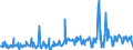 KN 07099210 /Exporte /Einheit = Preise (Euro/Tonne) /Partnerland: Oesterreich /Meldeland: Eur27_2020 /07099210:Oliven, Frisch Oder Gekühlt (Ausg. zur Ölgewinnung)