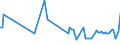 KN 07099210 /Exporte /Einheit = Preise (Euro/Tonne) /Partnerland: Faeroeer Inseln /Meldeland: Eur27_2020 /07099210:Oliven, Frisch Oder GekÃ¼hlt (Ausg. zur Ã–lgewinnung)