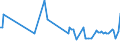 KN 07099210 /Exporte /Einheit = Preise (Euro/Tonne) /Partnerland: Faeroeer Inseln /Meldeland: Eur27_2020 /07099210:Oliven, Frisch Oder Gekühlt (Ausg. zur Ölgewinnung)