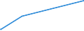 KN 07099210 /Exporte /Einheit = Preise (Euro/Tonne) /Partnerland: Tuerkei /Meldeland: Europäische Union /07099210:Oliven, Frisch Oder Gekühlt (Ausg. zur Ölgewinnung)