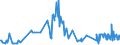 KN 07099210 /Exporte /Einheit = Preise (Euro/Tonne) /Partnerland: Estland /Meldeland: Eur27_2020 /07099210:Oliven, Frisch Oder GekÃ¼hlt (Ausg. zur Ã–lgewinnung)