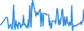 KN 07099210 /Exporte /Einheit = Preise (Euro/Tonne) /Partnerland: Lettland /Meldeland: Eur27_2020 /07099210:Oliven, Frisch Oder Gekühlt (Ausg. zur Ölgewinnung)