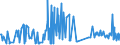 KN 07099210 /Exporte /Einheit = Preise (Euro/Tonne) /Partnerland: Litauen /Meldeland: Eur27_2020 /07099210:Oliven, Frisch Oder Gekühlt (Ausg. zur Ölgewinnung)