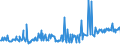 KN 07099210 /Exporte /Einheit = Preise (Euro/Tonne) /Partnerland: Tschechien /Meldeland: Eur27_2020 /07099210:Oliven, Frisch Oder Gekühlt (Ausg. zur Ölgewinnung)