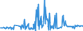 KN 07099210 /Exporte /Einheit = Preise (Euro/Tonne) /Partnerland: Ungarn /Meldeland: Eur27_2020 /07099210:Oliven, Frisch Oder Gekühlt (Ausg. zur Ölgewinnung)