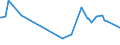 KN 07099210 /Exporte /Einheit = Preise (Euro/Tonne) /Partnerland: Ukraine /Meldeland: Eur27_2020 /07099210:Oliven, Frisch Oder GekÃ¼hlt (Ausg. zur Ã–lgewinnung)